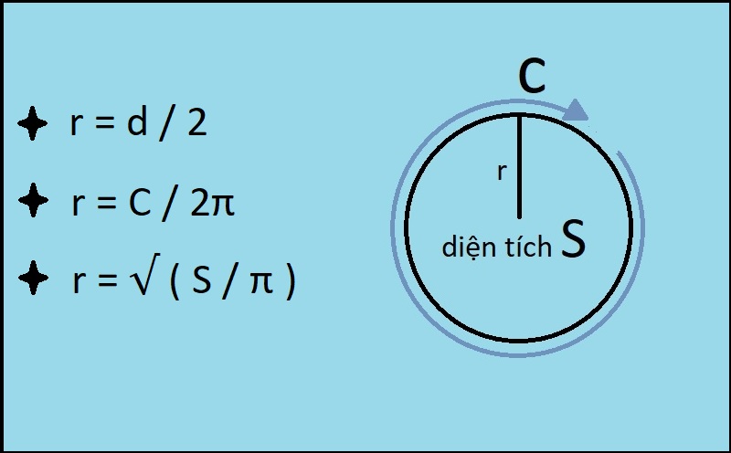 Công thức bán kính hình tròn